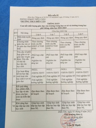 Công khai Chất lượng giáo dục, Cơ sở vật chất, Đội ngũ nhà giáo, CBQL, NV năm học 2022-2023