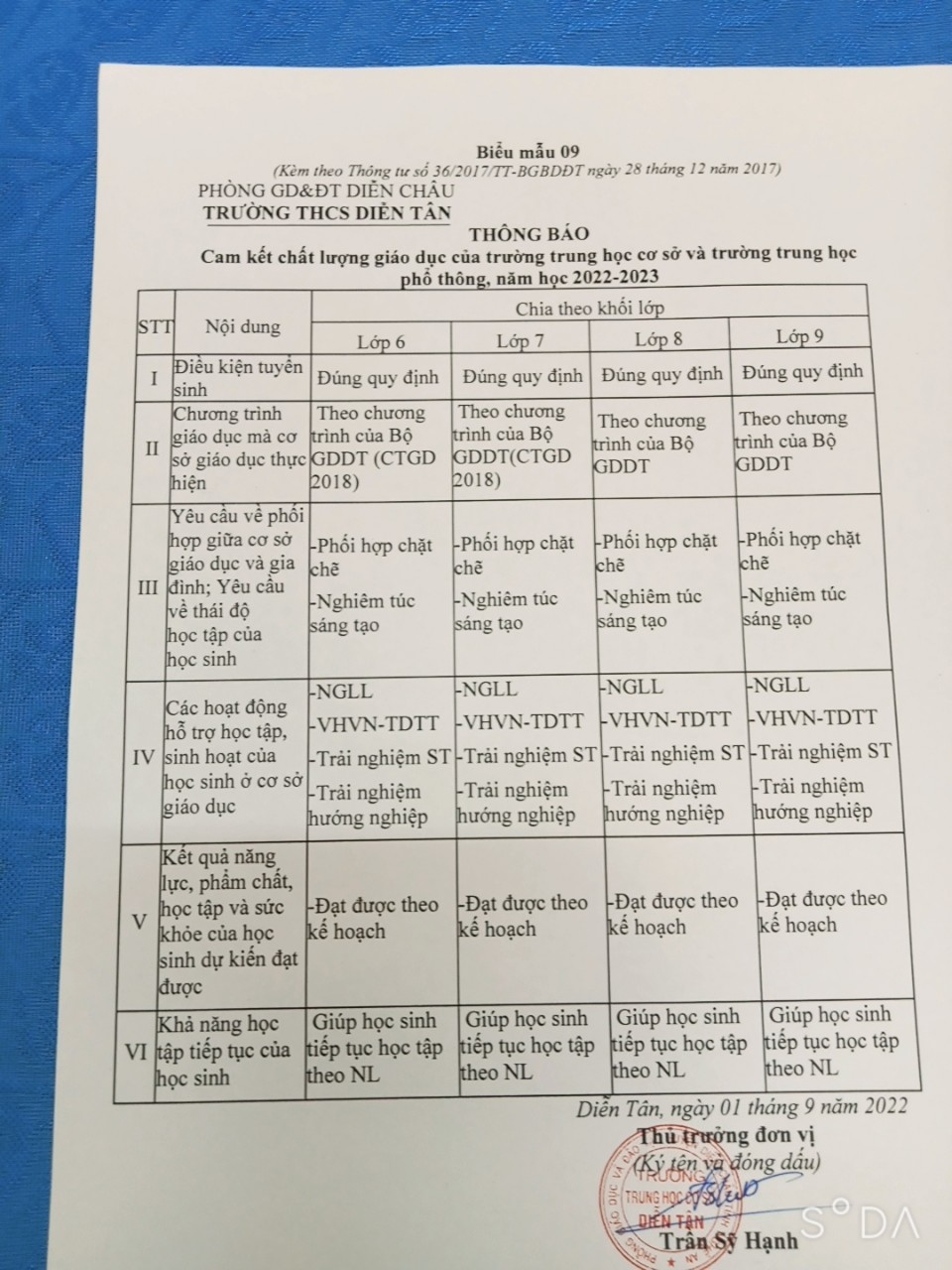 Công khai Chất lượng giáo dục, Cơ sở vật chất, Đội ngũ nhà giáo, CBQL, NV năm học 2022-2023