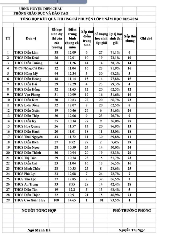 94f22b462dc3849dddd2